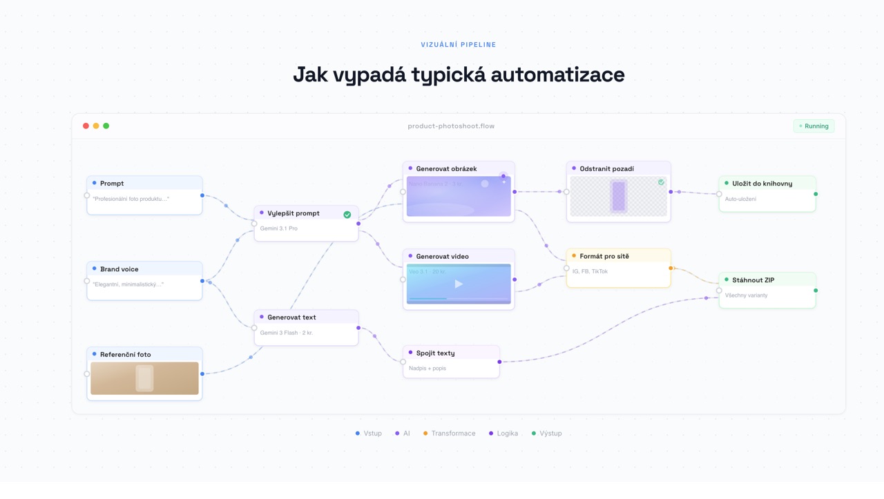 Plátno s propojenými bloky automatizace